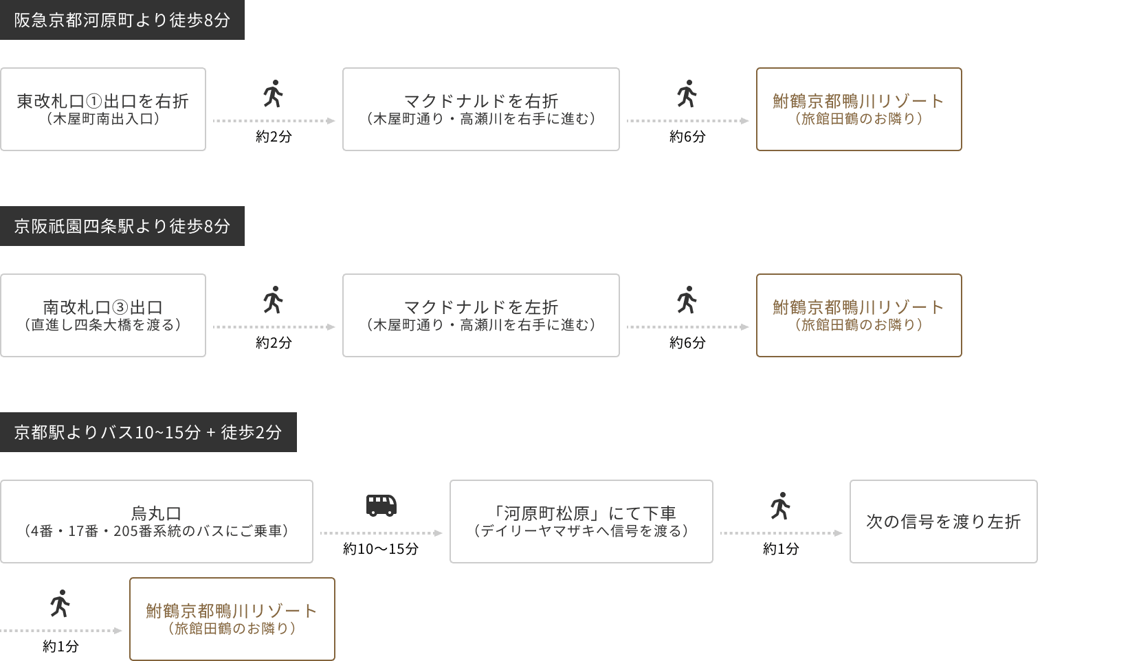 公共交通機関でのアクセス案内図