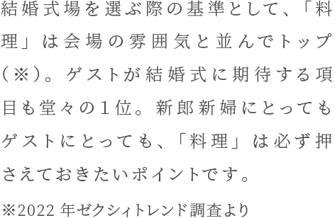 結婚式場を選ぶ際の基準として、「料理」は会場の雰囲気と並んでトップ（※）。ゲストが結婚式に期待する項目も堂々の１位。新郎新婦にとってもゲストにとっても、「料理」は必ず押さえておきたいポイントです。